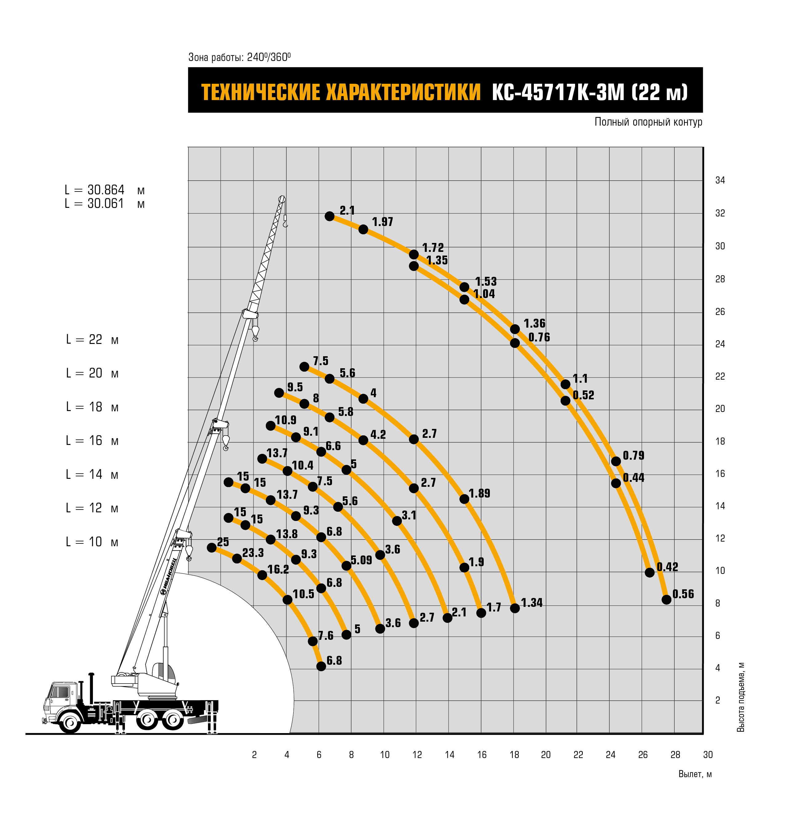 Автокран длина. Кран автомобильный КС-45717к-3. Кран автомобильный КС-45717 (25 тонн). Грузоподъемность крана КС 45717. Автокран Ивановец КС-45717к-3.